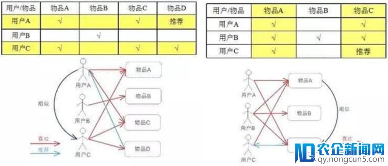 内容信息流战争背后，“人人平等”正在造就信息流“创作茧房”