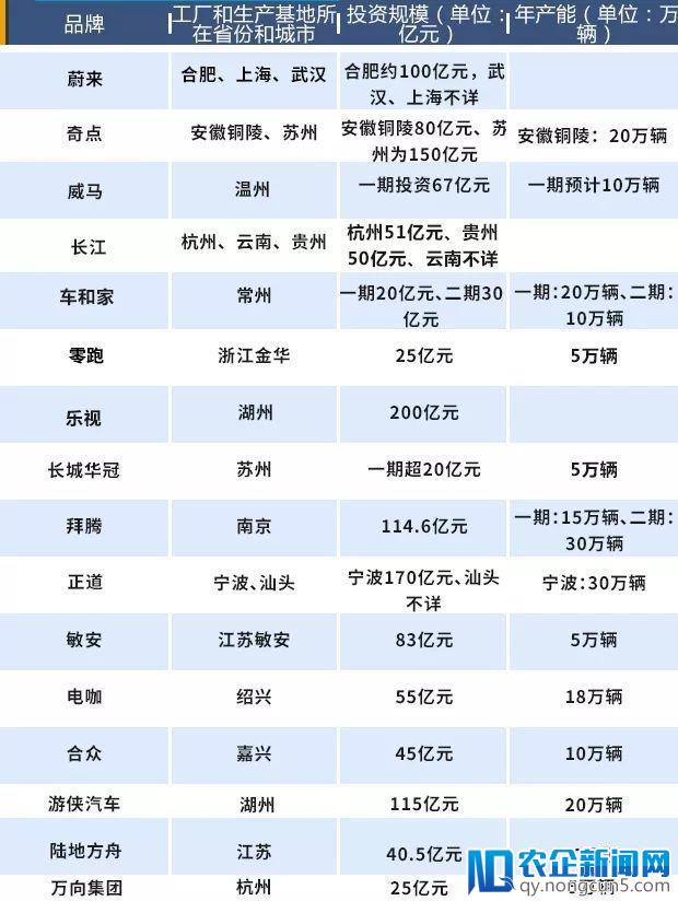 造车新势力将遇产能过剩困局，未来如何交出令各方满意的“答卷”呢？