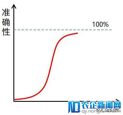 内容信息流战争背后，“人人平等”正在造就信息流“创作茧房”