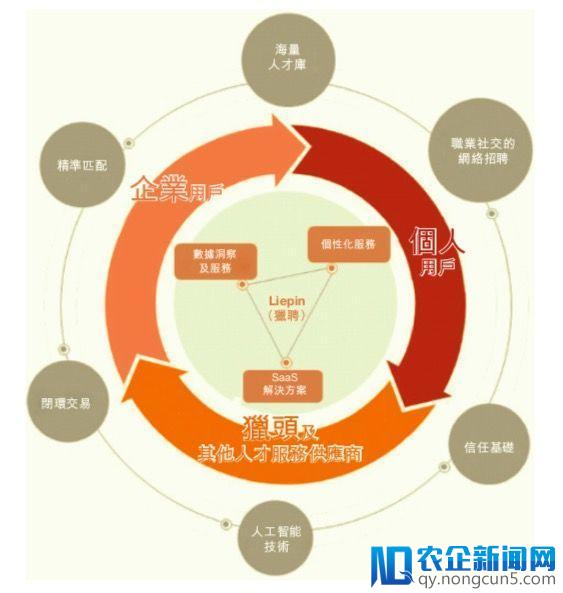 猎聘网向港交所提交上市前文件，或为在香港上市的第一家国内招聘网站