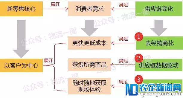 重货、冷链、仓储、国际，顺丰供应链布局加快背后逻辑？