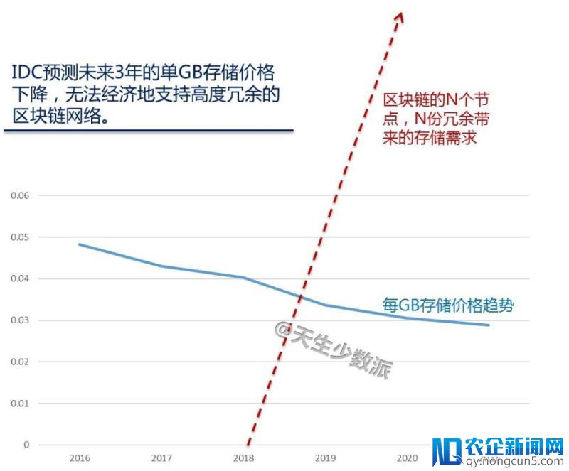 区块链向左，云计算向右，未来谁主沉浮？