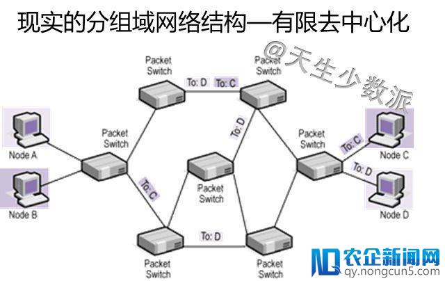 区块链向左，云计算向右，未来谁主沉浮？