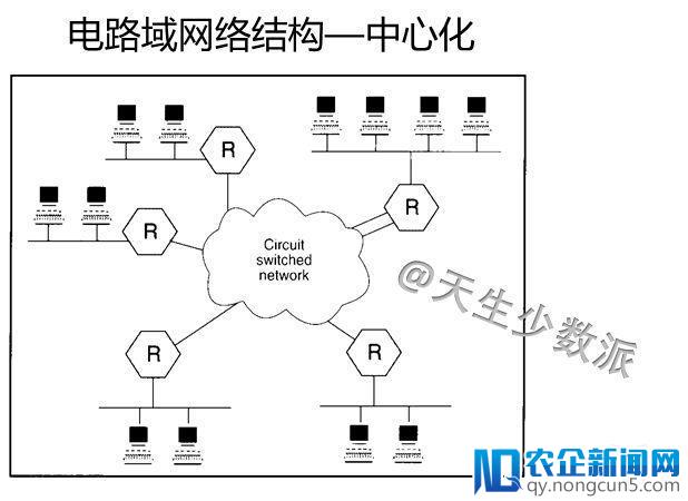 区块链向左，云计算向右，未来谁主沉浮？