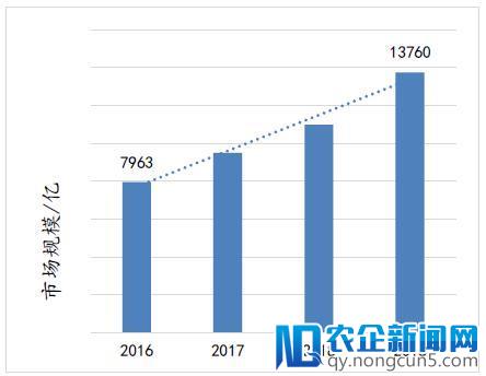 看脸的时代，AI医美为什么没有成为风口？