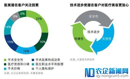 看脸的时代，AI医美为什么没有成为风口？