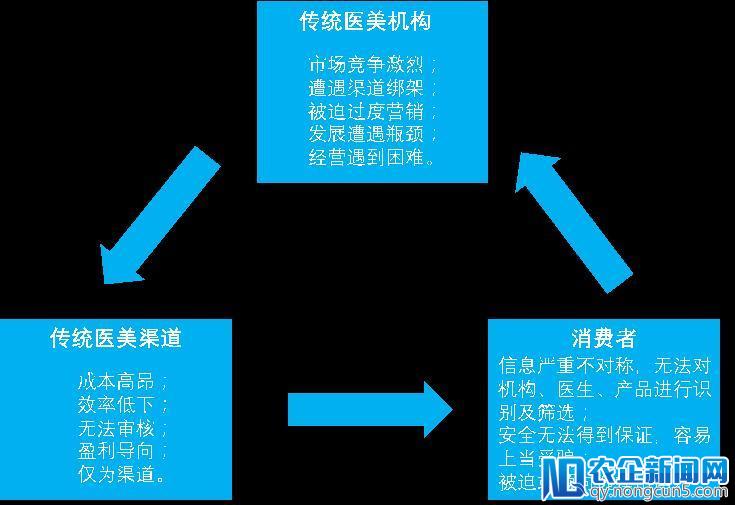 看脸的时代，AI医美为什么没有成为风口？