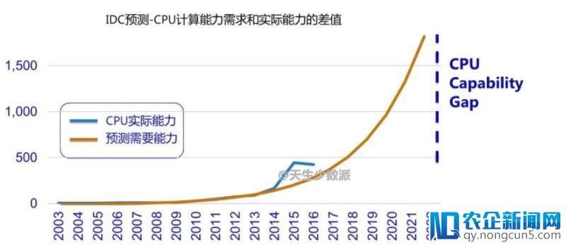 区块链向左，云计算向右，未来谁主沉浮？