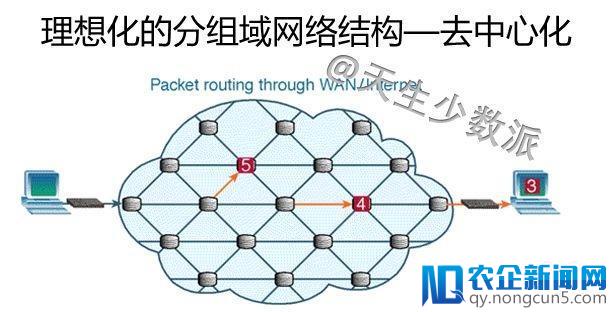 区块链向左，云计算向右，未来谁主沉浮？