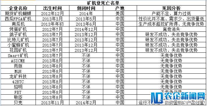 十年生死两茫茫，祭奠逝去的区块链项目