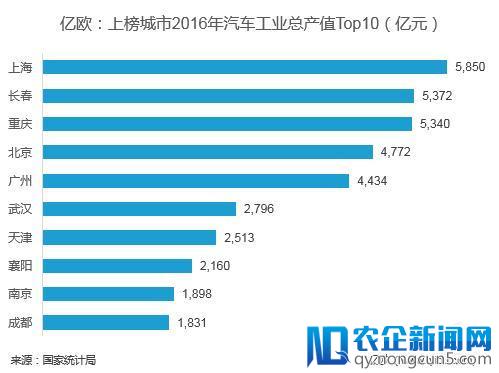 2018新能源汽车及自动驾驶产业城市实力排行榜