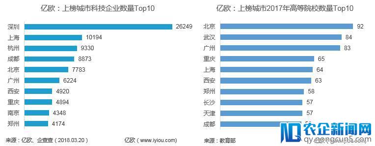 2018新能源汽车及自动驾驶产业城市实力排行榜