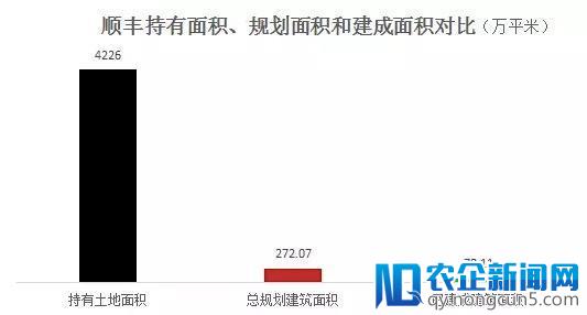 重货、冷链、仓储、国际，顺丰供应链布局加快背后逻辑？