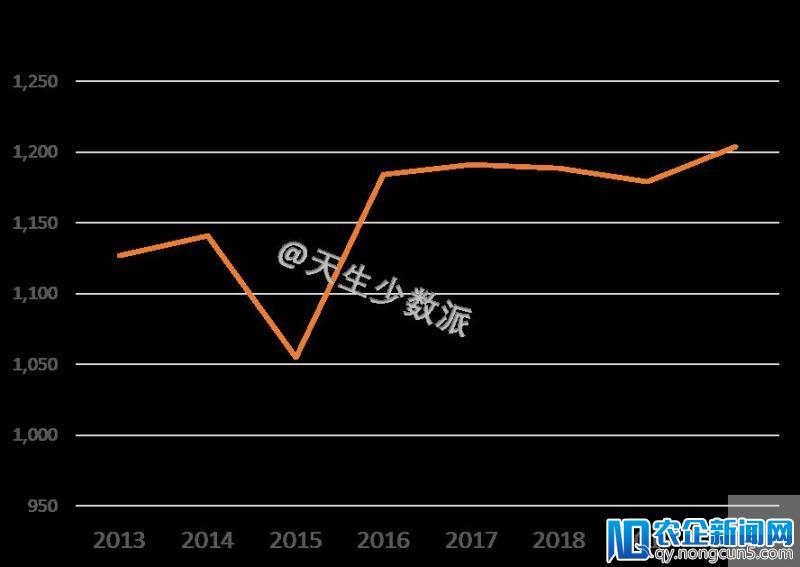 区块链向左，云计算向右，未来谁主沉浮？