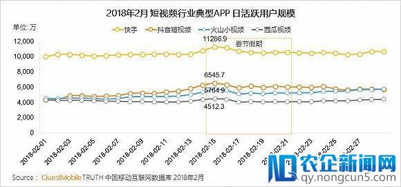 想用抖音的方式逆袭抖音：微视重生，腾讯再战短视频