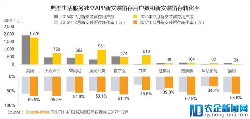 补贴和单车，对美团来说真是一剂补药吗？