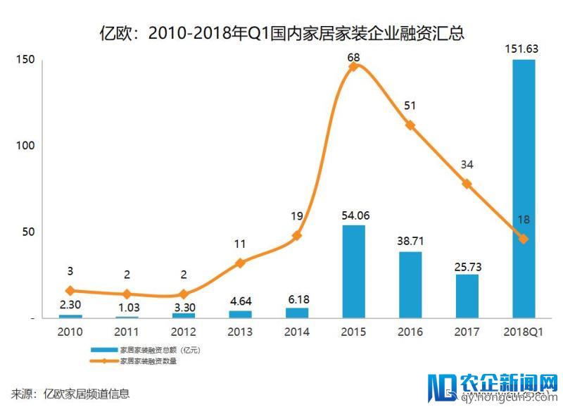 心痛！短短3年，家装行业113家企业已倒闭