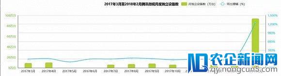 想用抖音的方式逆袭抖音：微视重生，腾讯再战短视频