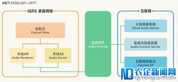 音频设备互联国家标准颁布，或改写智能音箱产业被动格局