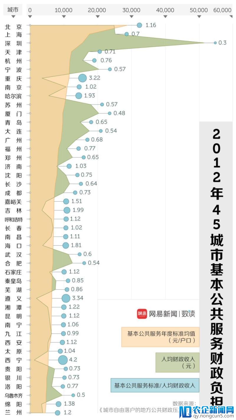 给钱给户口！每个抢人的二线城市，都幻想自己是一线城市