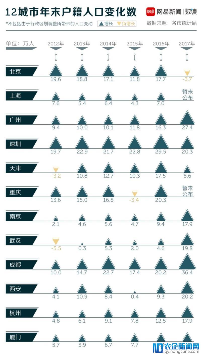 给钱给户口！每个抢人的二线城市，都幻想自己是一线城市