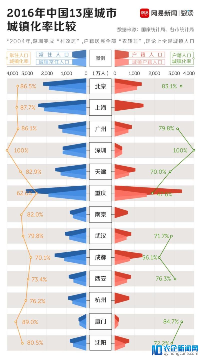 给钱给户口！每个抢人的二线城市，都幻想自己是一线城市