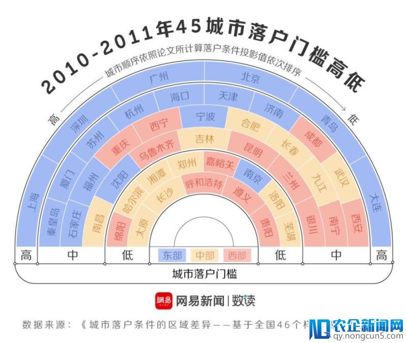 给钱给户口！每个抢人的二线城市，都幻想自己是一线城市