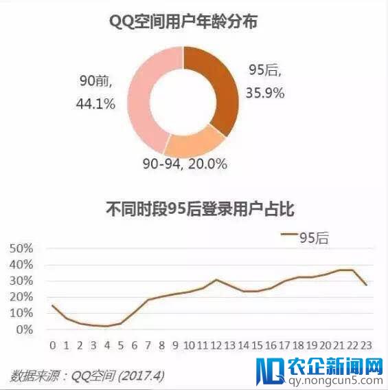 想用抖音的方式逆袭抖音：微视重生，腾讯再战短视频