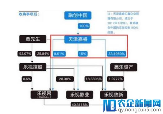 止血乐视为谋“翻盘”，孙宏斌其实正在下一盘“大棋”