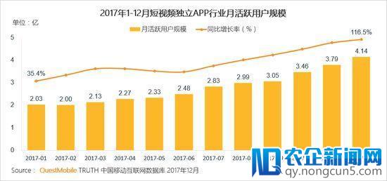 想用抖音的方式逆袭抖音：微视重生，腾讯再战短视频