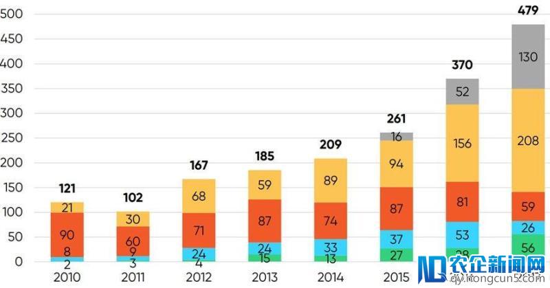 [全球快讯]芬兰2017年全球创新指数排第8，该国创业公司融资状况如何？