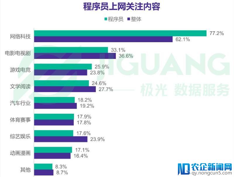 2018年程序员报告：上海收入最高，七成未婚最看重颜值