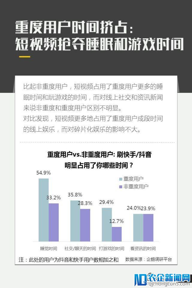 亿级新用户红利探秘：抖音&快手用户研究报告｜企鹅智酷