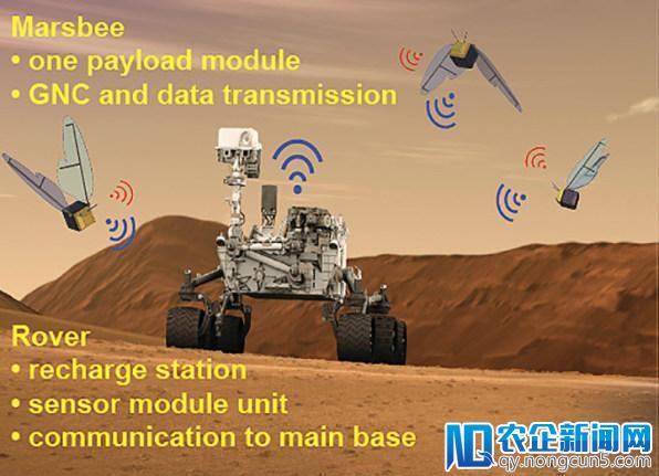 NASA 要派机器人蜜蜂上火星，比马斯克快一步？