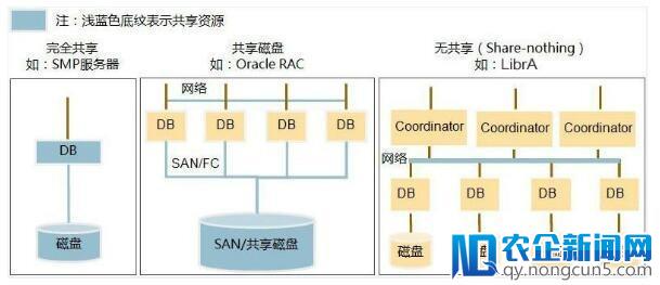 赋能行业数据 华为云FusionInsight方案解析