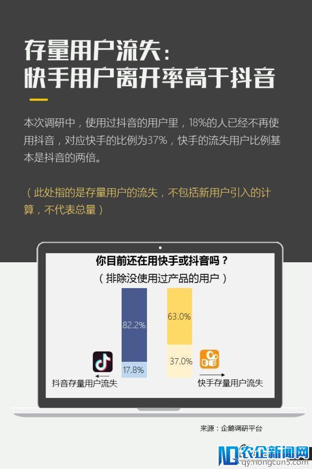 亿级新用户红利探秘：抖音&快手用户研究报告｜企鹅智酷