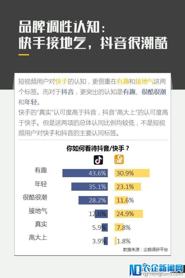 亿级新用户红利探秘：抖音&快手用户研究报告｜企鹅智酷
