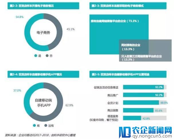 中国百货业重磅报告！新零售玩得好的已经尝到甜头了-天下网商-赋能网商，成就网商