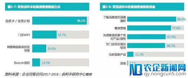 中国百货业重磅报告！新零售玩得好的已经尝到甜头了-天下网商-赋能网商，成就网商