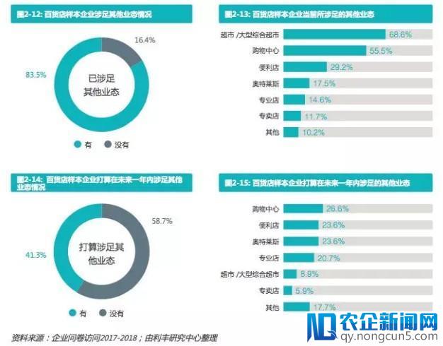 中国百货业重磅报告！新零售玩得好的已经尝到甜头了-天下网商-赋能网商，成就网商