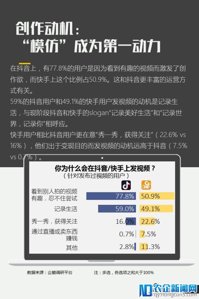 亿级新用户红利探秘：抖音&快手用户研究报告｜企鹅智酷