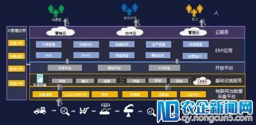 工业互联网“头号玩家”:金蝶K/3 WISE发布 V15.0版