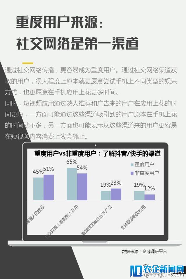 亿级新用户红利探秘：抖音&快手用户研究报告｜企鹅智酷