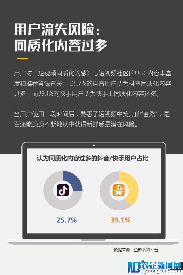 亿级新用户红利探秘：抖音&快手用户研究报告｜企鹅智酷
