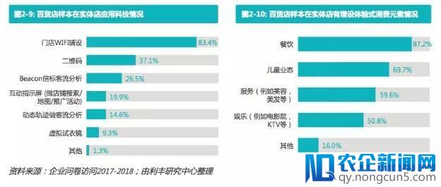 中国百货业重磅报告！新零售玩得好的已经尝到甜头了-天下网商-赋能网商，成就网商