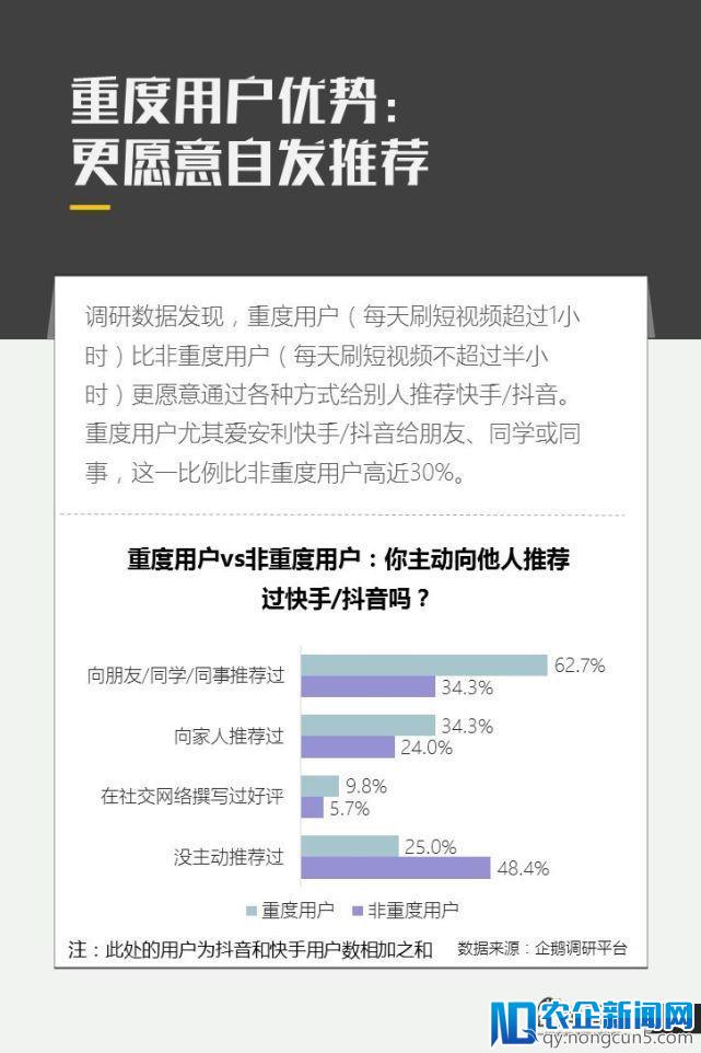 亿级新用户红利探秘：抖音&快手用户研究报告｜企鹅智酷