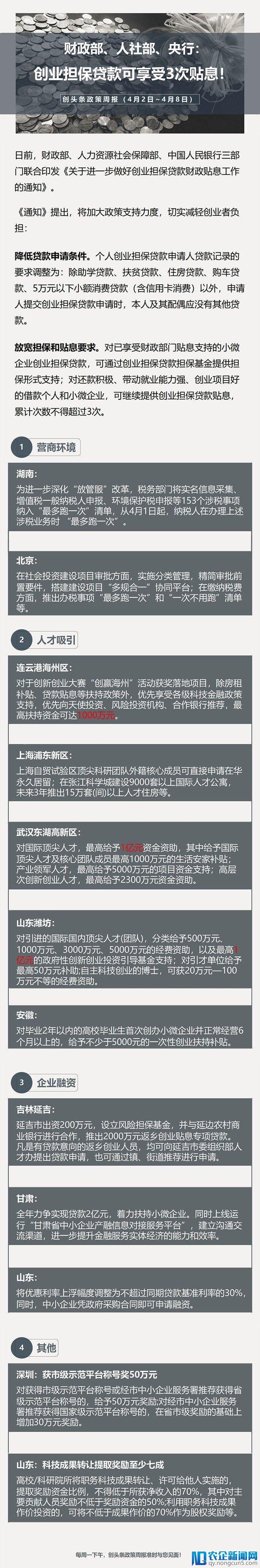 [创头条政策周报]财政部、人社部、央行：创业担保贷款可享受3次贴息！