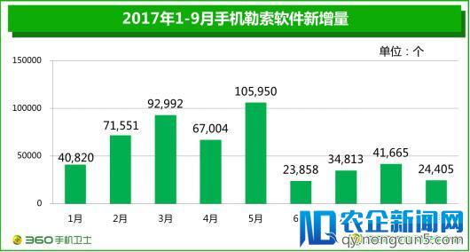 挖矿木马瞄准安卓用户 360发布中国手机安全状态报告