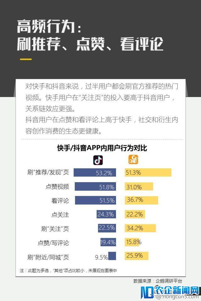 亿级新用户红利探秘：抖音&快手用户研究报告｜企鹅智酷