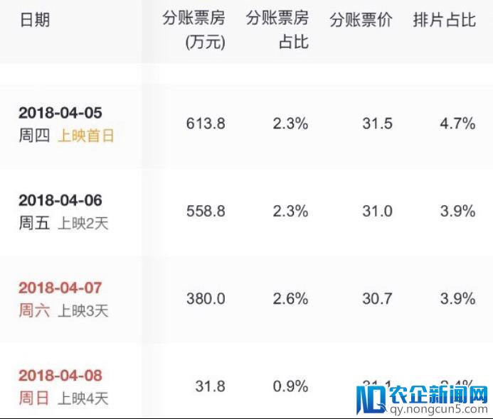 《猫与桃花源》票房再次折戟，连遭滑铁卢的追光离皮克斯还有多远？